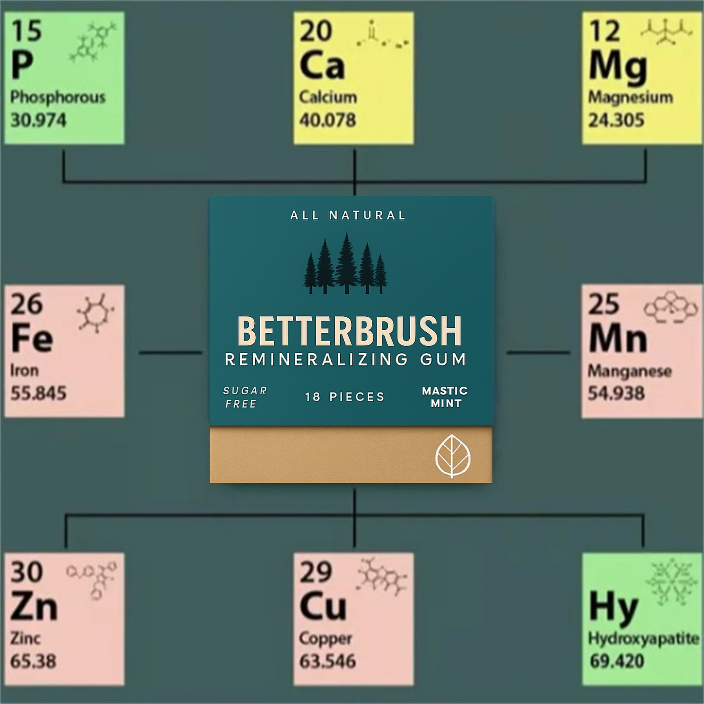 Betterbrush – Simply Remineralizing Gum