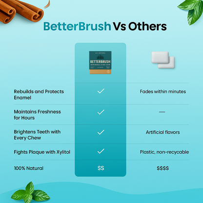 Betterbrush – Simply Remineralizing Gum