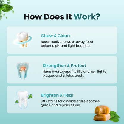 Betterbrush – Simply Remineralizing Gum